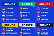 欧洲杯小组赛成绩(欧洲杯小组赛：成绩揭晓！)欧洲杯2024直播_欧洲杯在线无插件观看_zhibo8